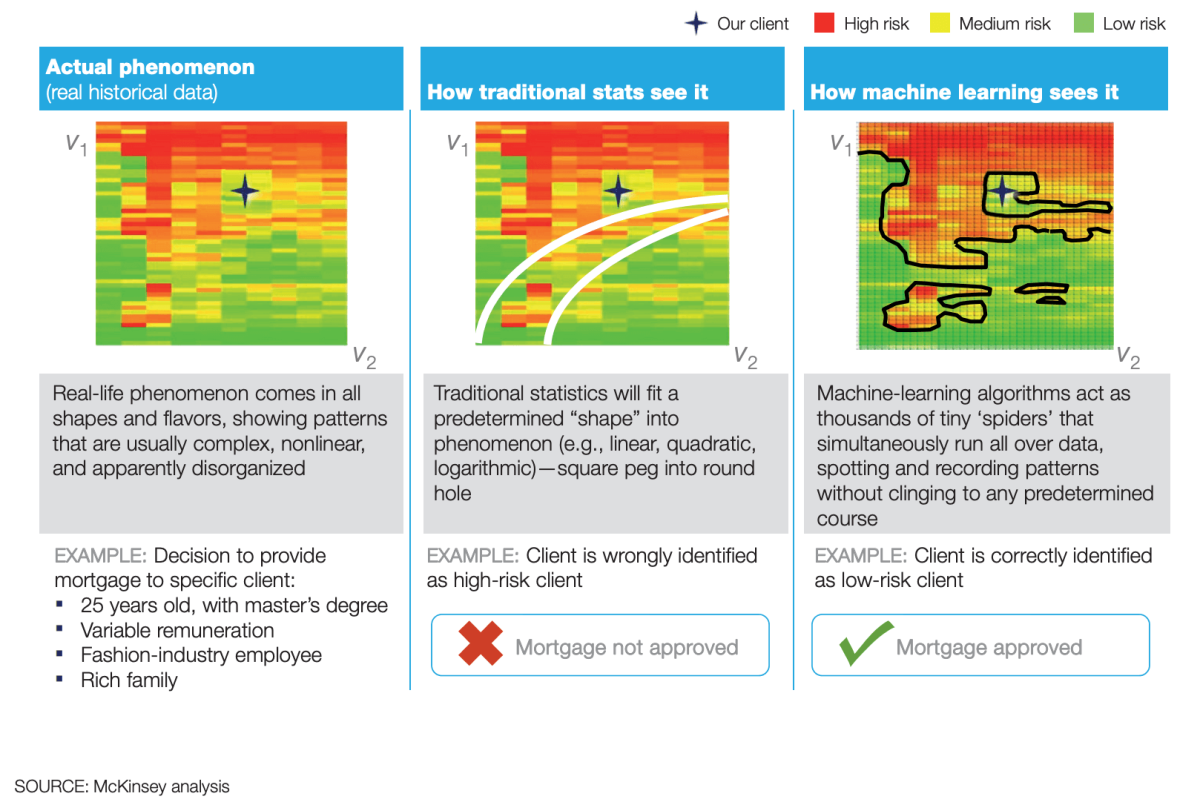 Data Analytics And Risk Management In Digital Banking | 9Yards