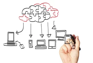 Hand-drawn diagram illustrating the concept of cloud computing, showing a cloud connected to multiple devices like computers, tablets, and smartphones.